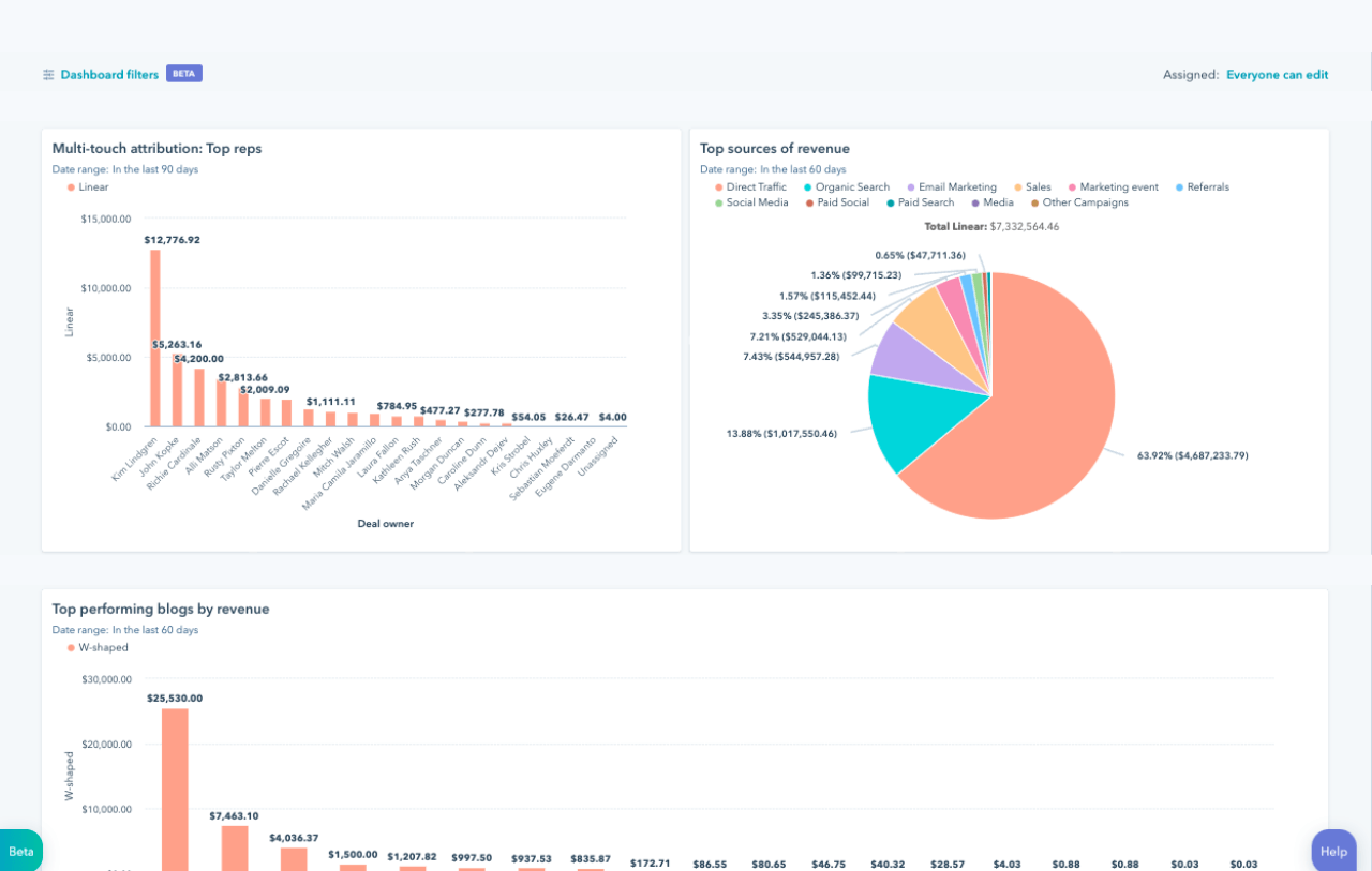 Analyze marketing performance with multi-touch dashboards